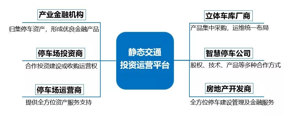 大咖谭张必民搭建静态交通平台助力首都停车发展