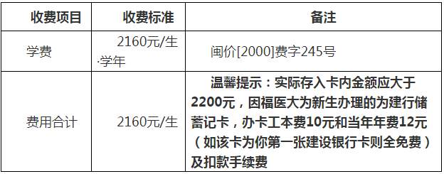 2019級福建醫科大學成人教育泉州教學點新生收費項目1.