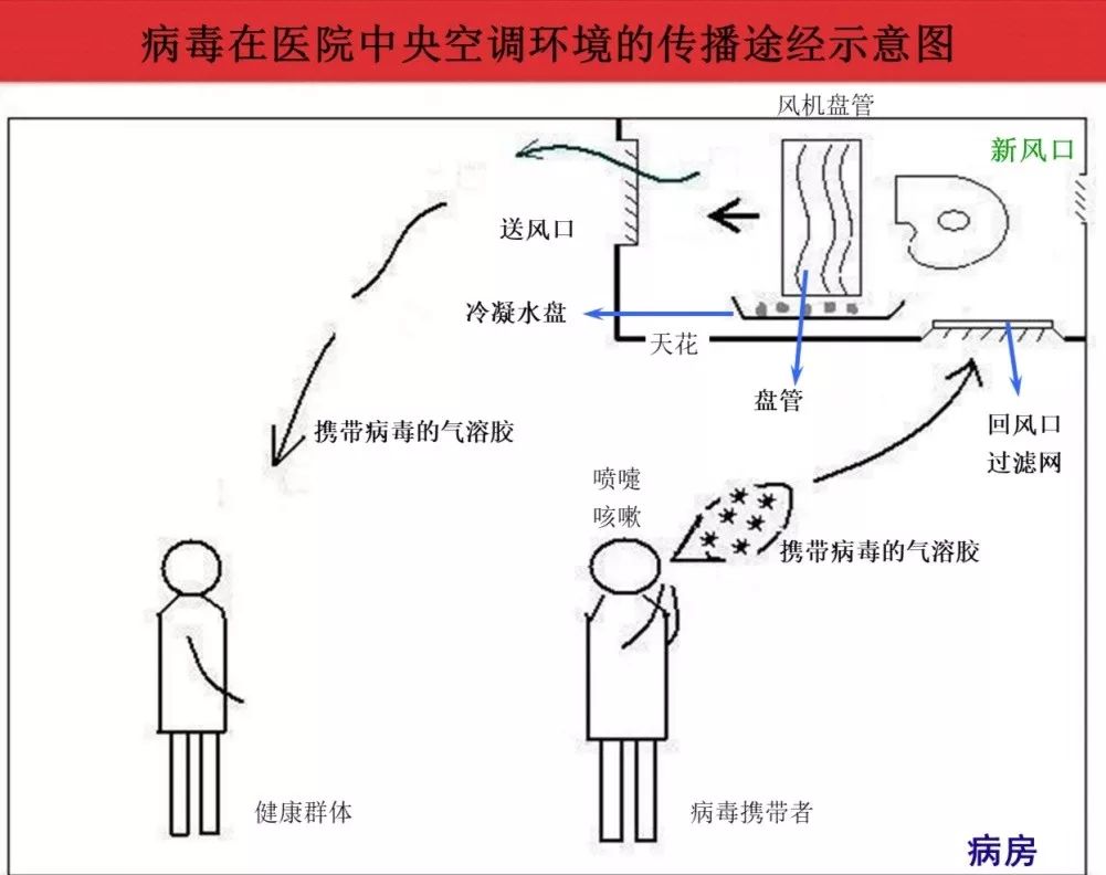 医院物业管理人员在工作中如何避免交叉感染