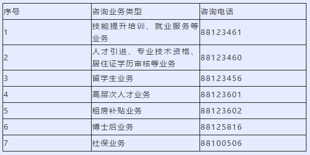 咨询电话: 深圳人才园二楼信访大厅和市社保局各区分局(含社保站)信访