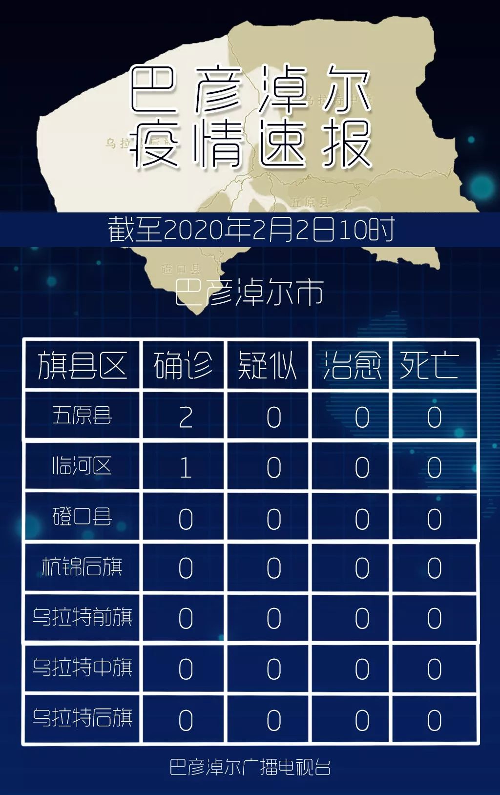 截止2月2日10时,巴彦淖尔市无新增疑似,确诊病例_达拉特旗