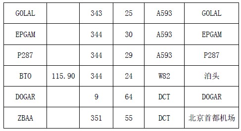 航线飞行范例 上海虹桥国际机场（ZSSS）-北京首都国际机场（ZBAA）_区调