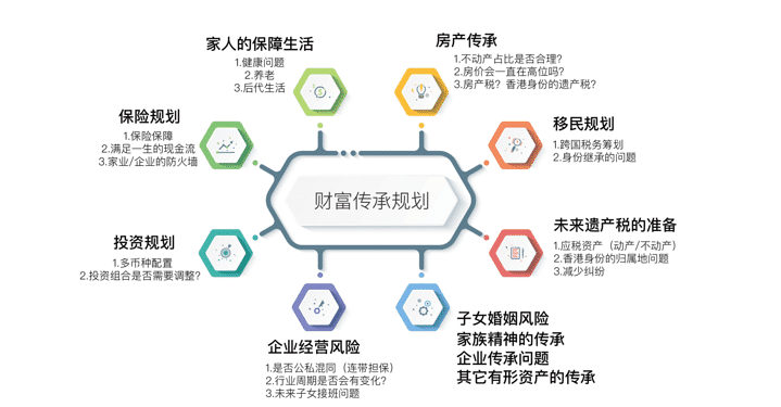 香港保险高净值人群的财富传承安排和遗产税的规划