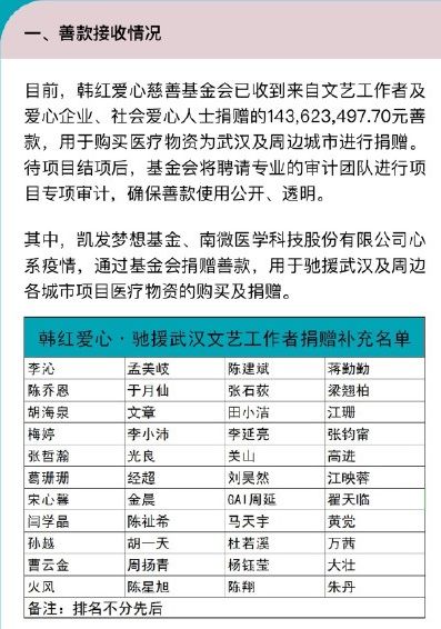 原創郭德綱德雲社為武漢加油捐款捐物曹雲金卻也緊隨其後低調捐款了