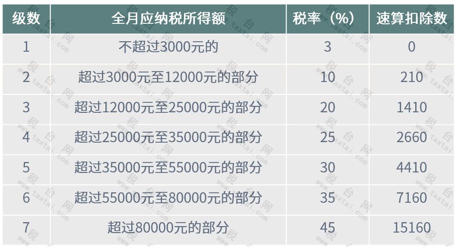 六年终奖怎么做账?年终奖的会计分录如下:1