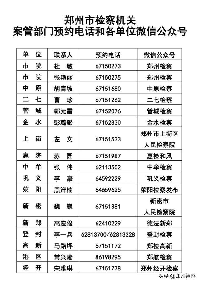 郑州市人民检察院 关于疫情防控期间案件受理,律师接待工作的公告