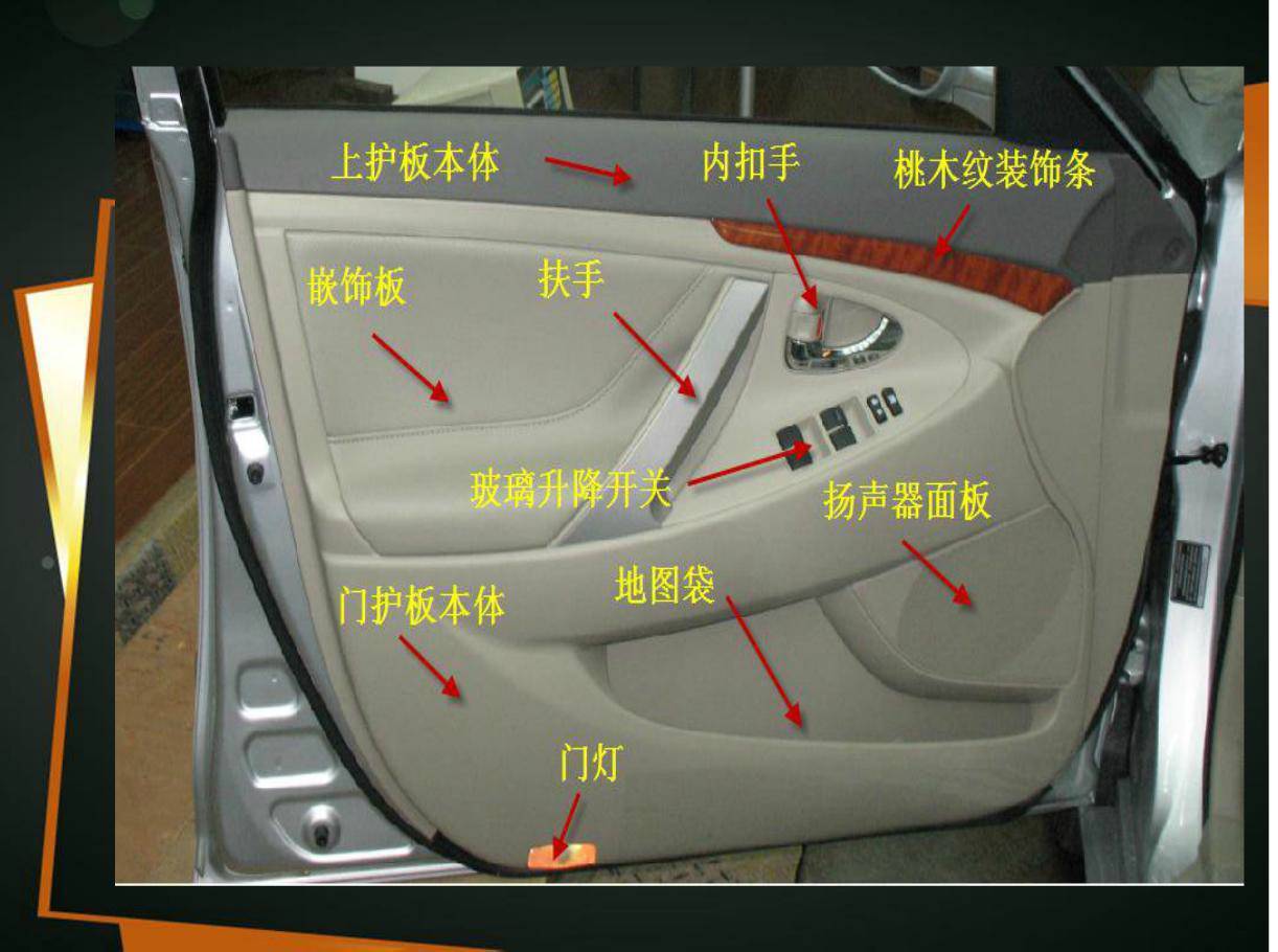 汽车在很多设计方面都非常人性化,以往老式的汽车关车门往往需要较大