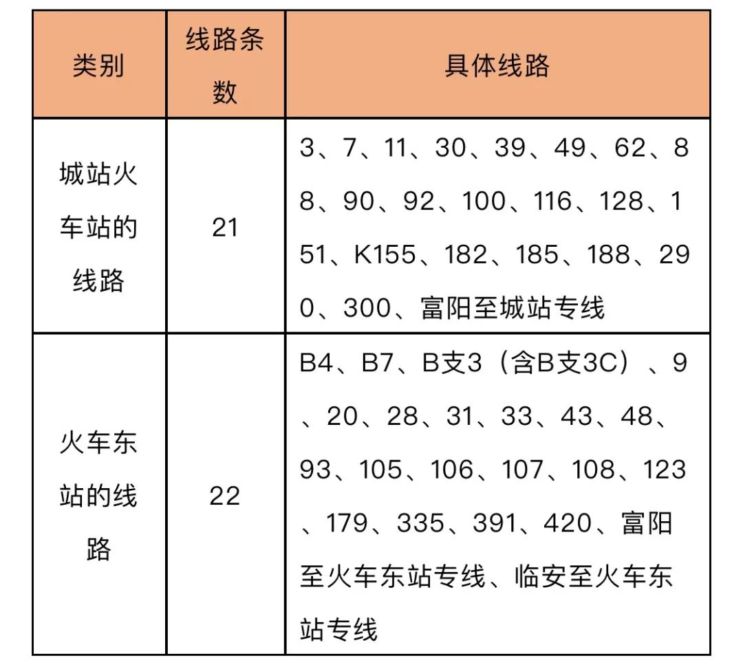 注意今起蕭山18條公交停運多條線路有變化地鐵運營也有調整