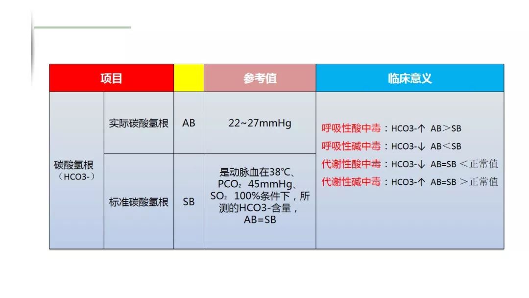 ppt动脉血气分析采集方法及注意事项