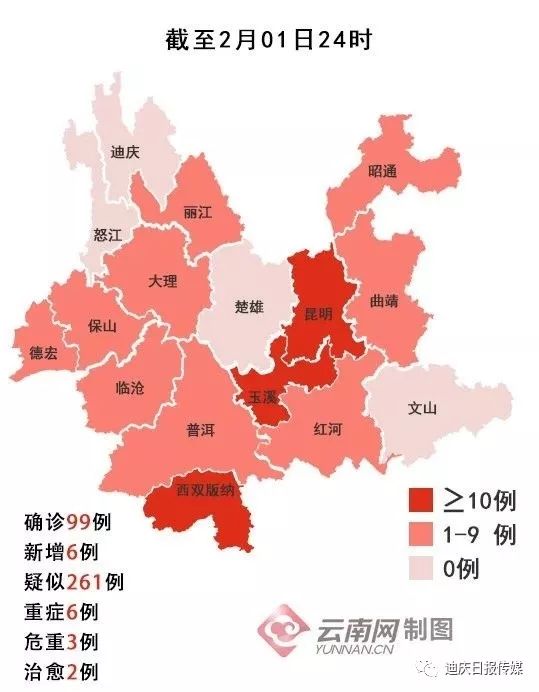 新增6例中4例系探亲感染截至2月1日24时云南累计报告确诊病例99例