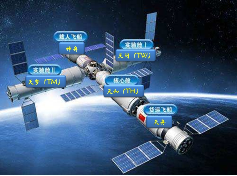中国新一代空间站2021年发射美国申请加入被拒绝作茧自缚
