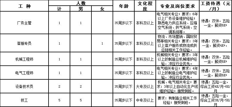扬州求职风向标：把握机遇，扬帆起航