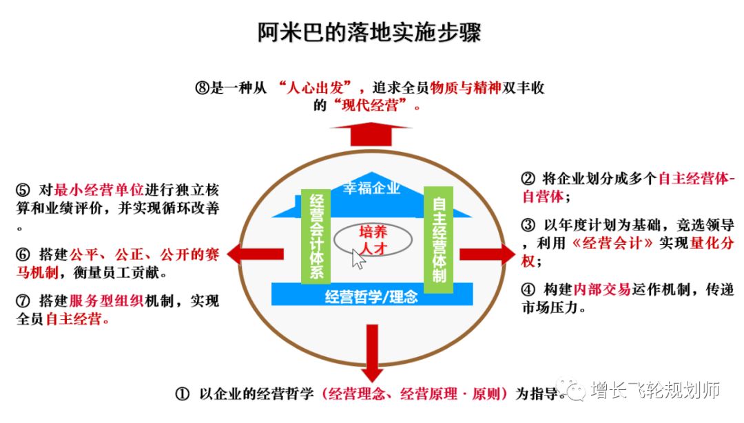 原创南方略宁立新阿米巴心性力量的一杆秤