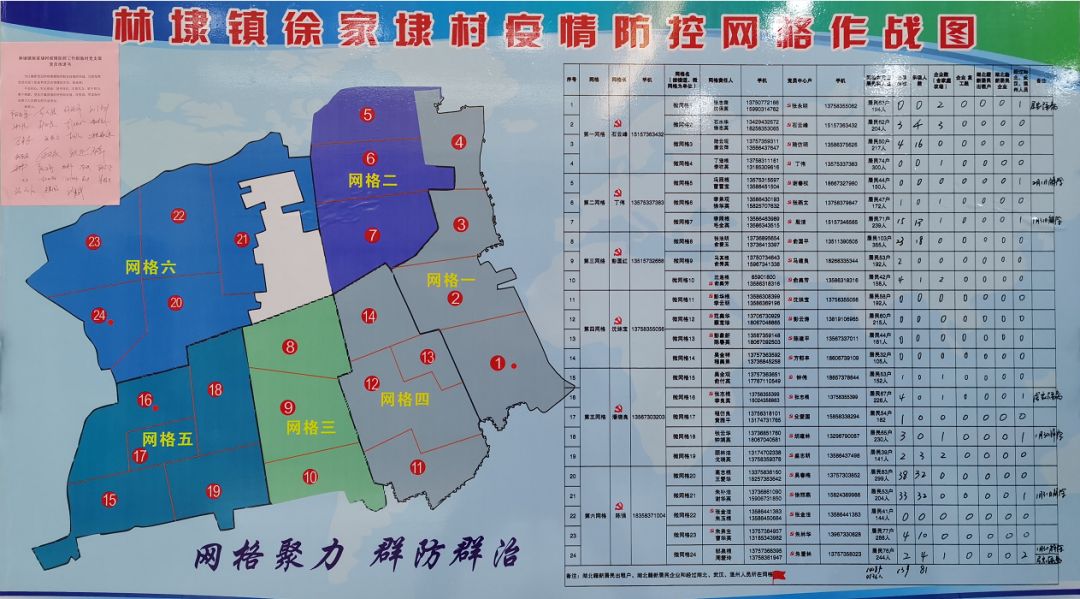 实时更新无死角 林埭疫情防控网格作战更给力