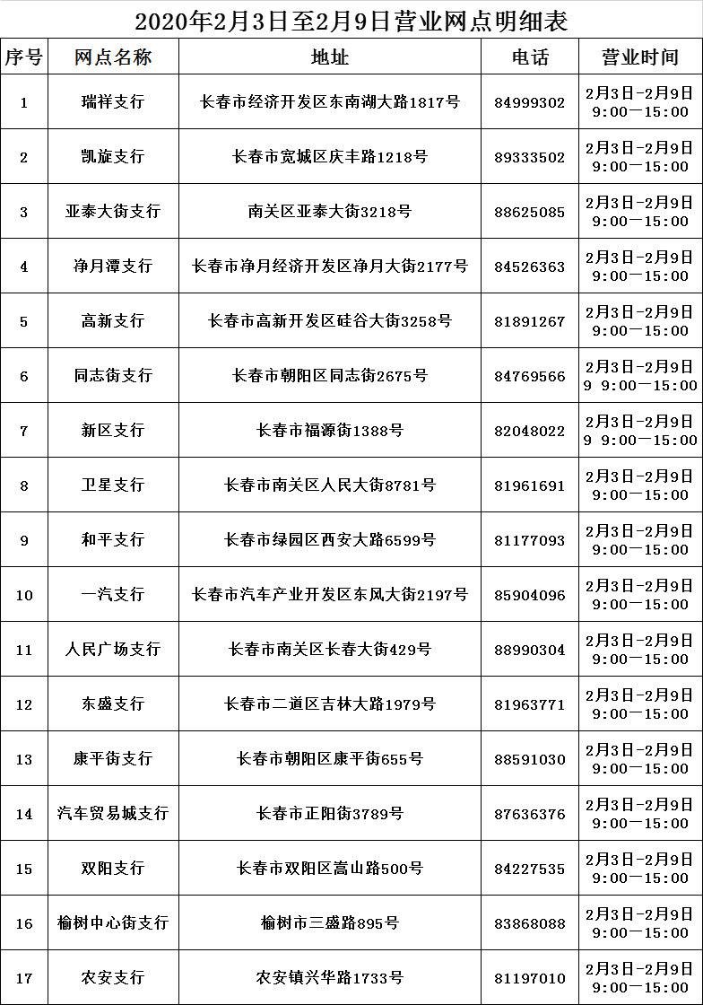 吉林银行信用卡电话图片