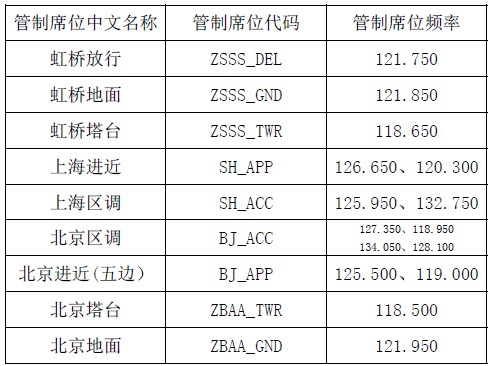 航线飞行范例 上海虹桥国际机场（ZSSS）-北京首都国际机场（ZBAA）_区调