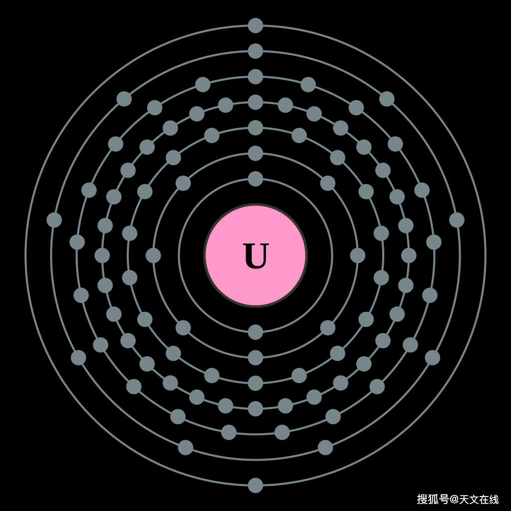 图解:铀元素的电子排布.图源:wikipedia