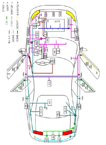 布置应考虑的问题和需要输入输出的文件线束的总体布置应在整车的p2