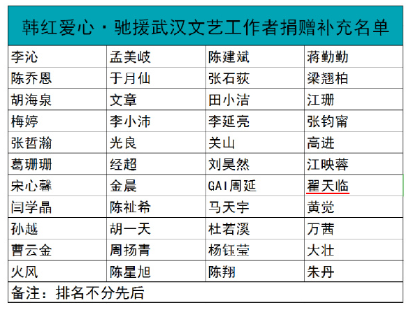 两个"污点"艺人向武汉捐款,一个捐十万,一个金额未知