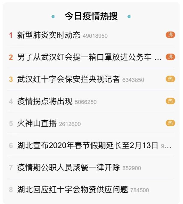 百度关键词搜索排名靠前=百度搜索关键字排名查询工具