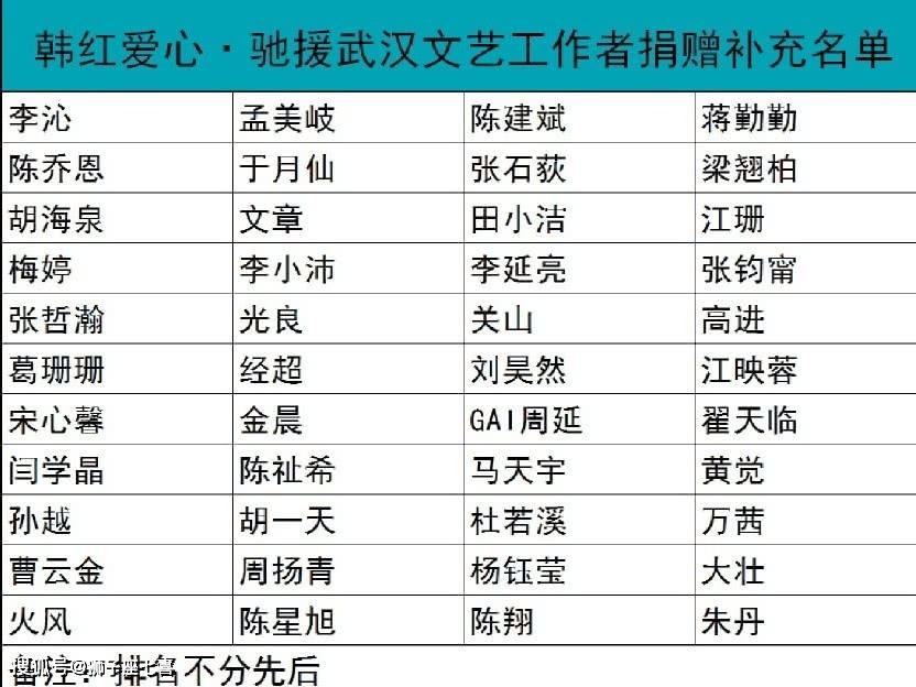 原创韩红爱心基金会更新明星捐款名单演员偶像网红一个都不少