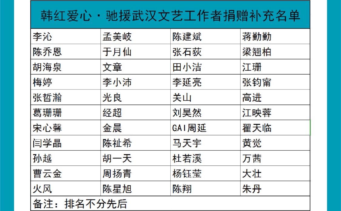 不过,在韩红爱心基金的这个名单中,并没有标出明星捐了多少.