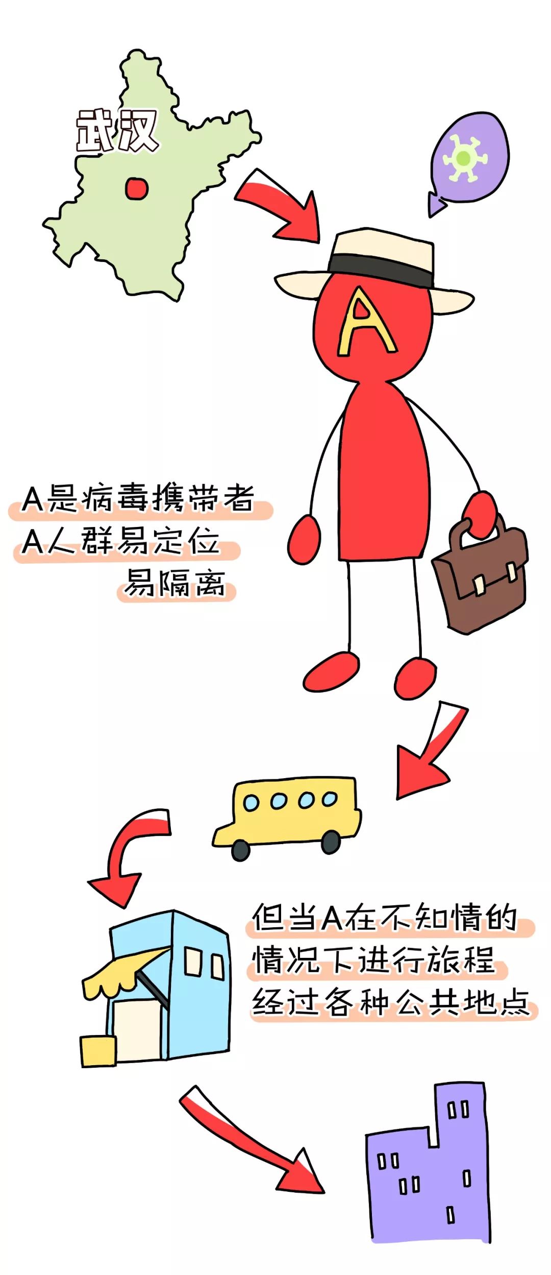 大伙看完这个就知道为啥不能出门了