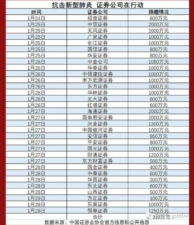 捐款超130亿:共抗疫情 驰援武汉——企业在行动