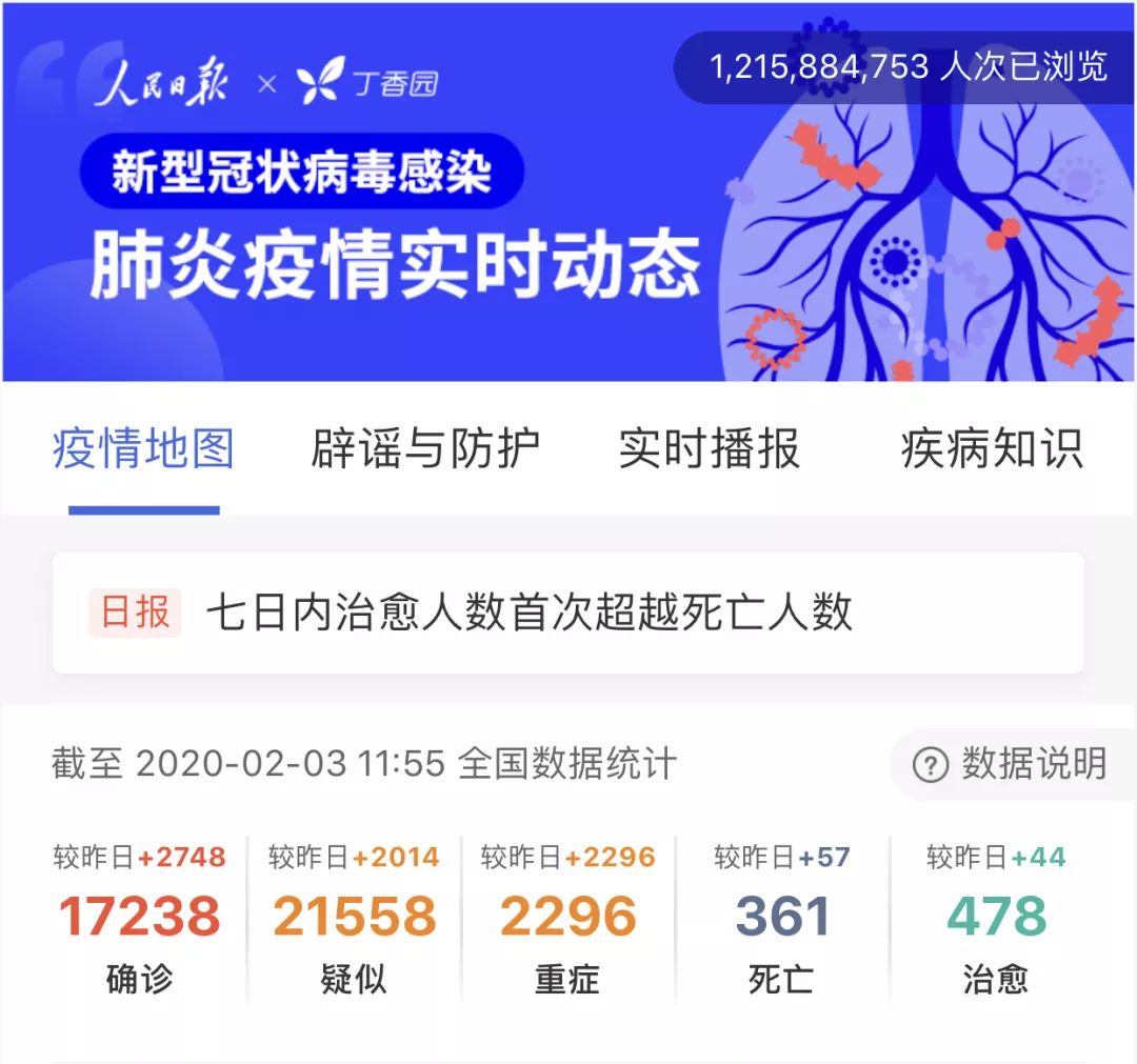 湖北疫情防控支援2月2日进展