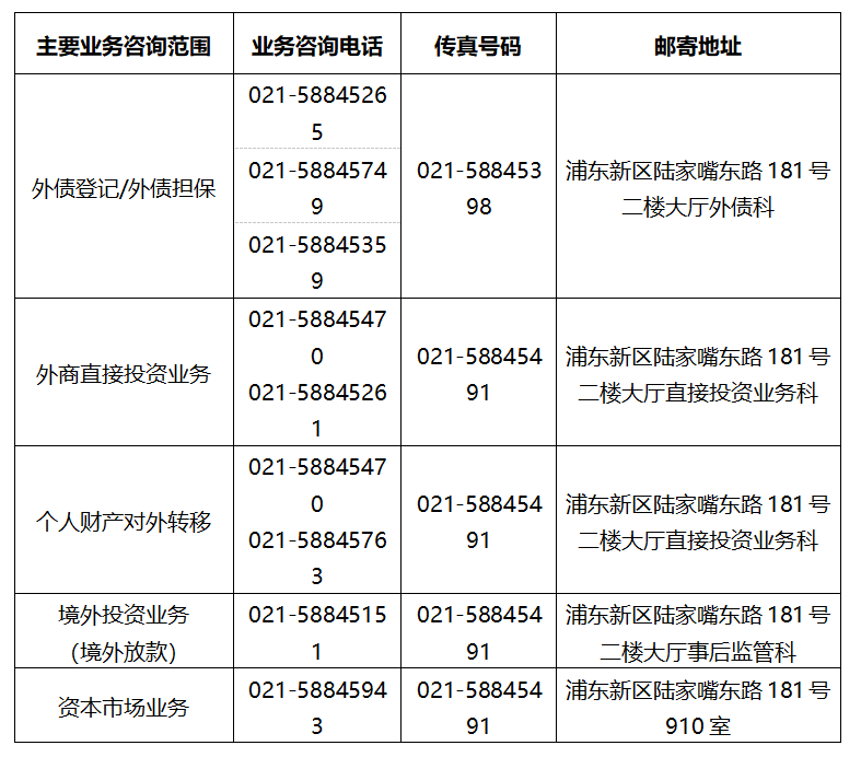 外匯管理局上海市分局制定《疫情防控期資本項目業務便民指南》_登記