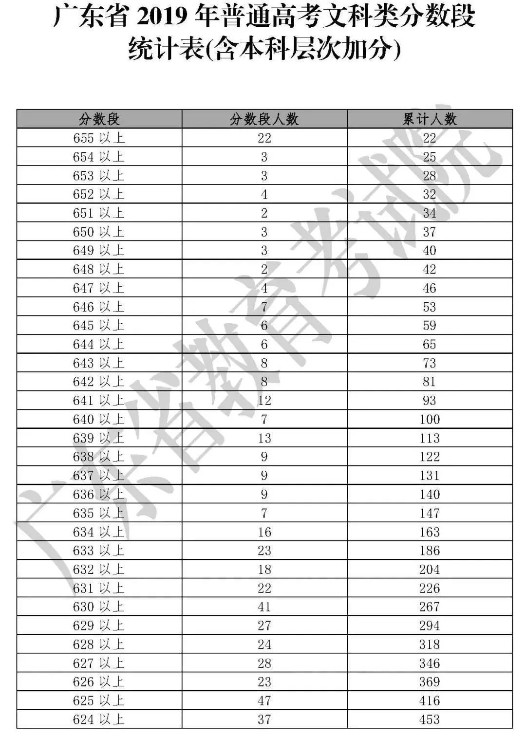 文科一分一段表江西省黑龙江福建省上海市吉林省广西理工类一分一档表