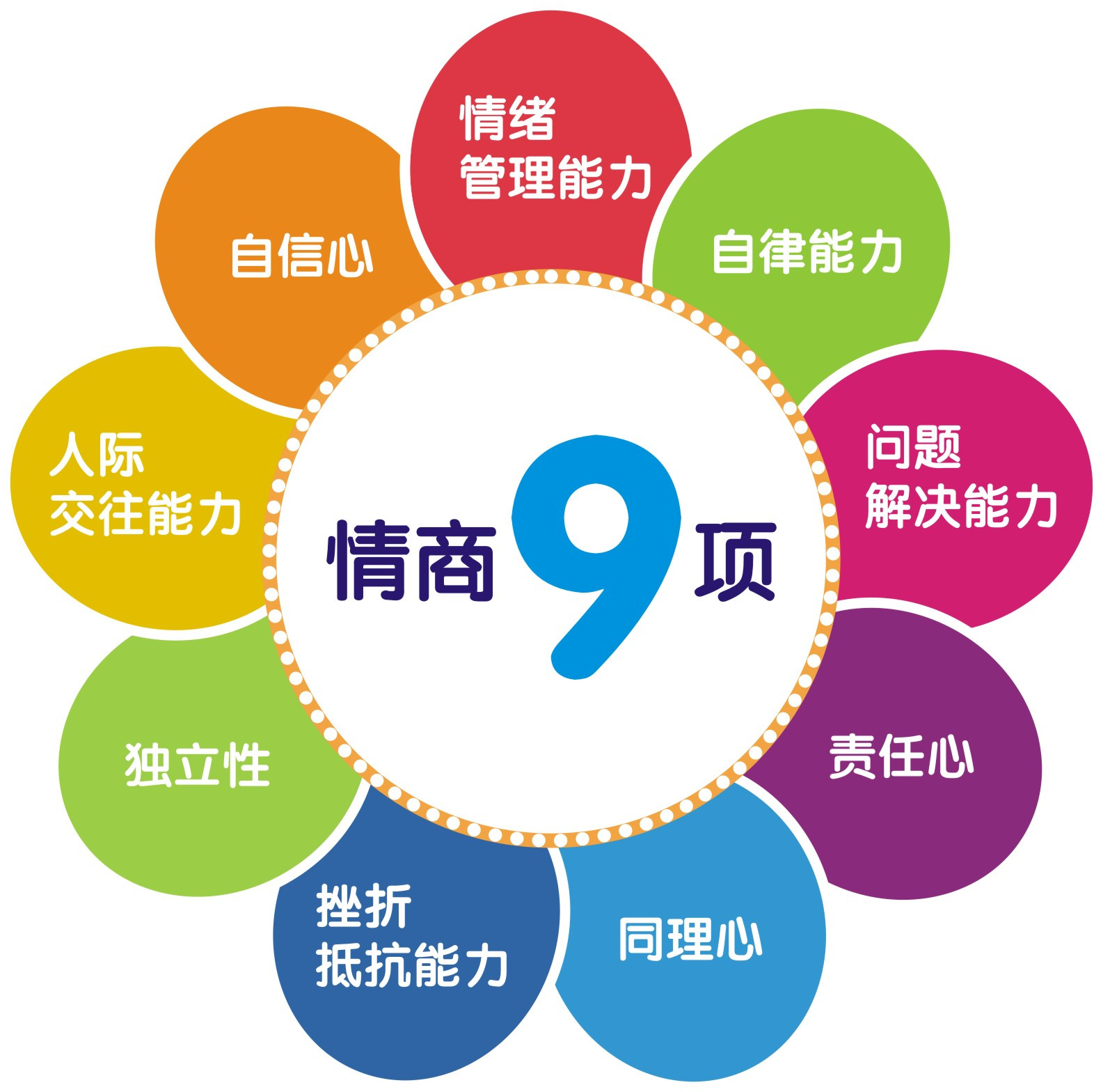 看看你的情商有多高情商不高的表现