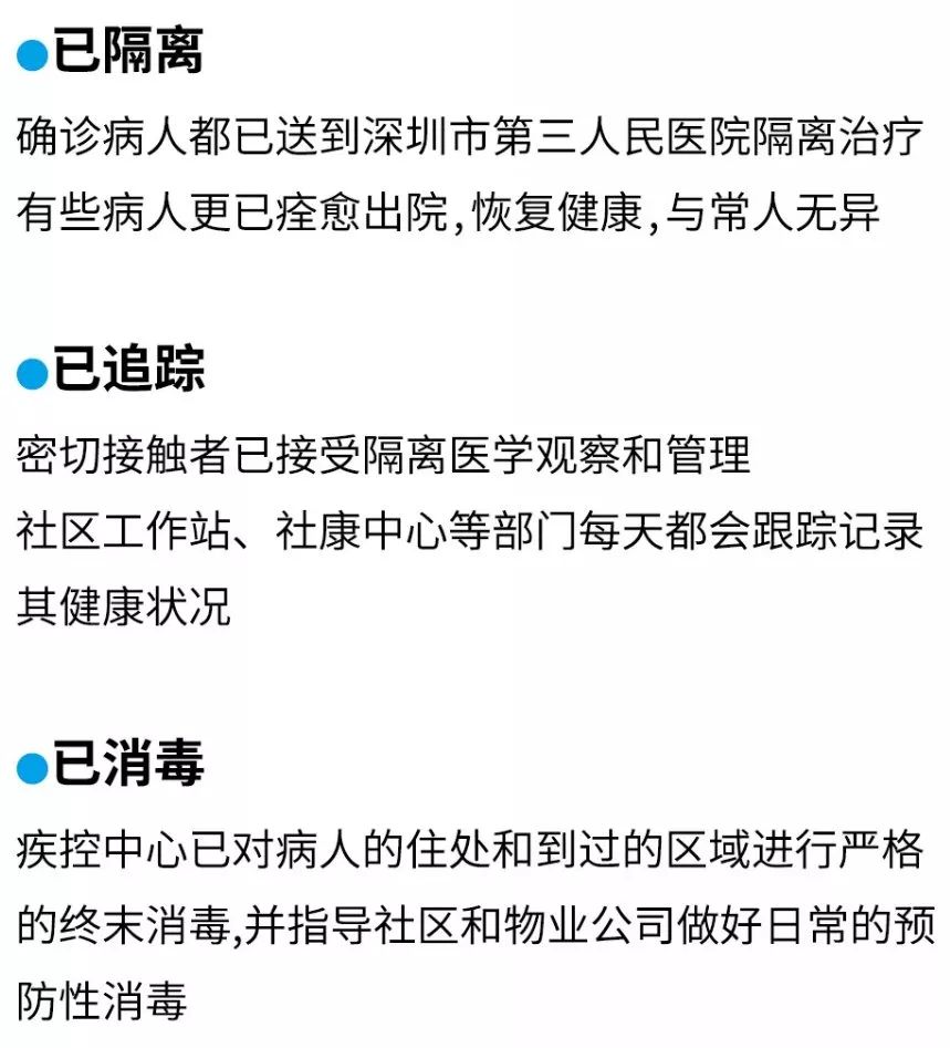 深圳新型冠狀病毒肺炎確診患者到過這些地方!