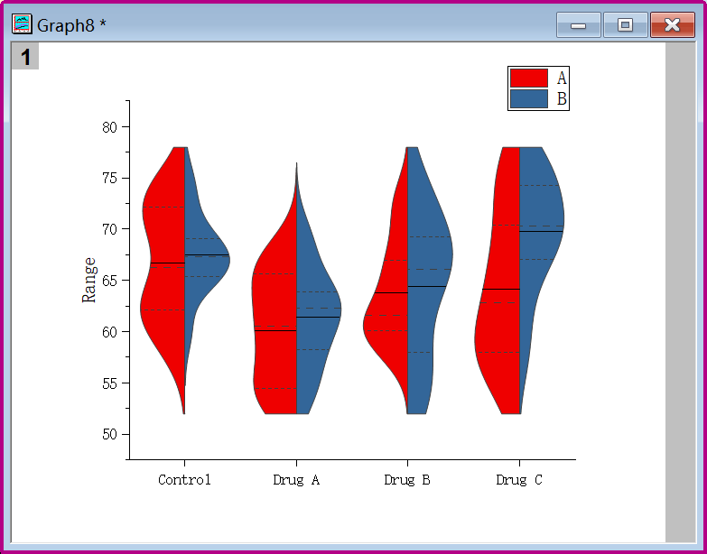 如何使用origin绘制常规以及分边小提琴图