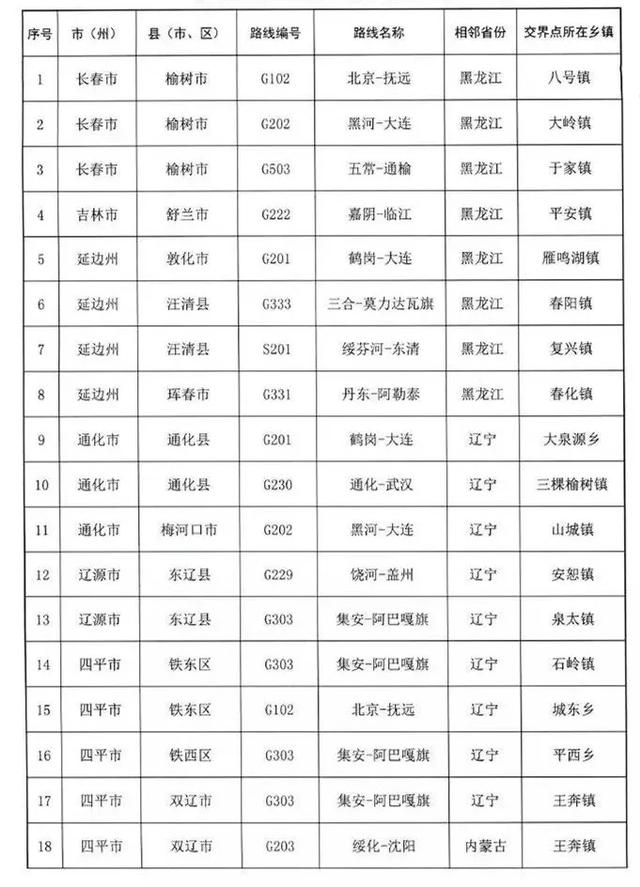 鹤大高速出口一览表图片