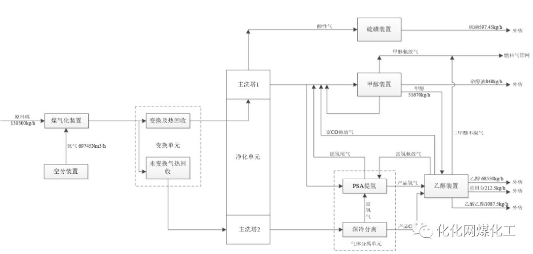 投资64亿元最大在建煤制乙醇项目信息