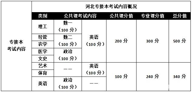 次年4月中旬在此登錄報名系統,按照所報專業填報1-5個院校平行志願,並