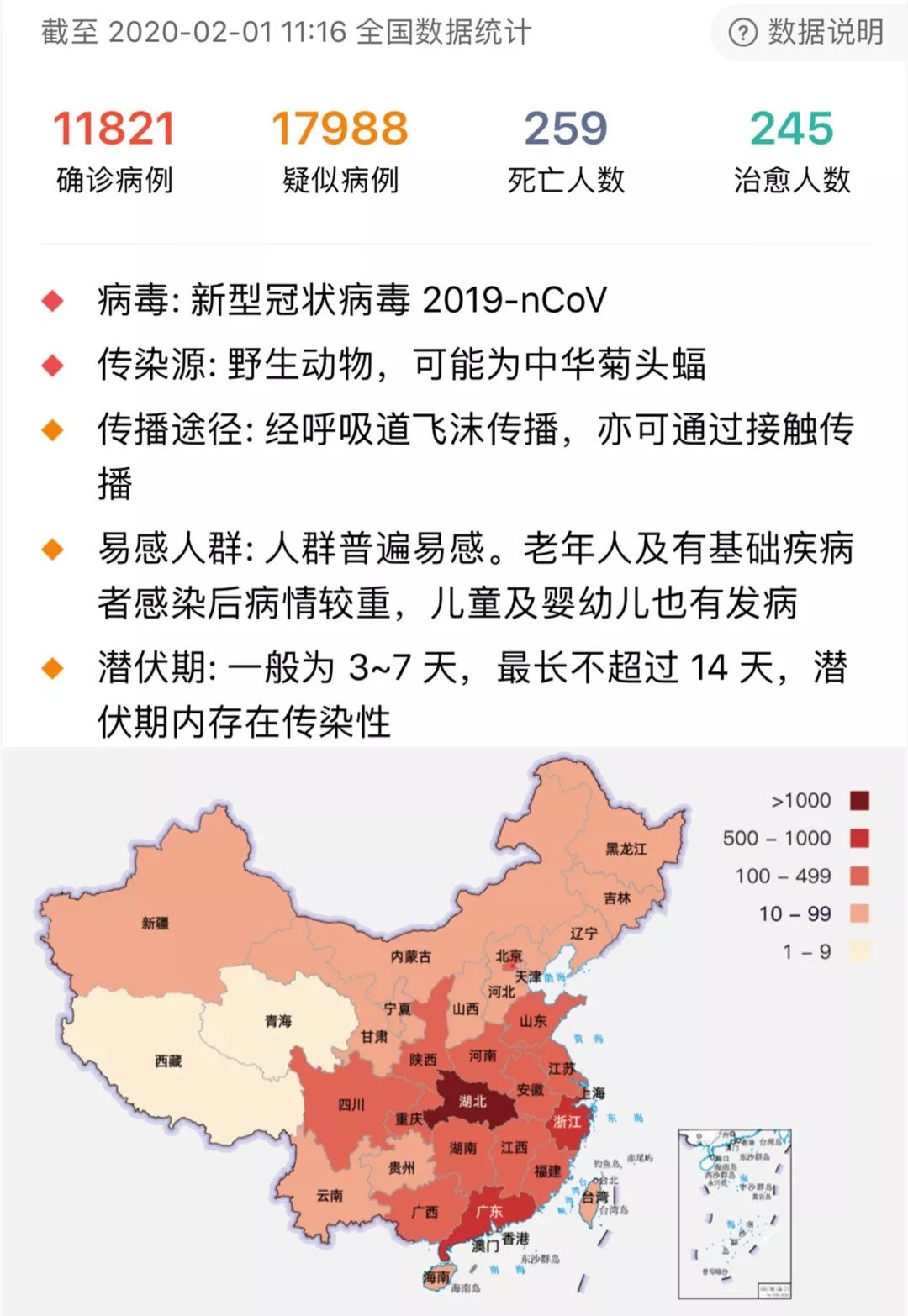 一只蝙蝠的朋友圈自白不要再吃野味了