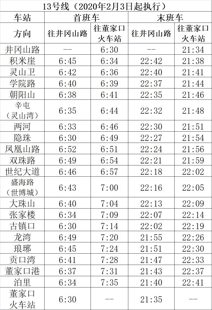 今天起青岛地铁231113号线运营时间调整