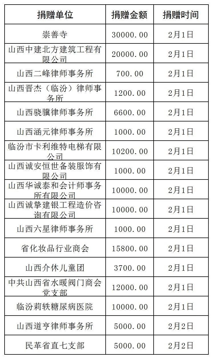 山西明星捐款名单图片