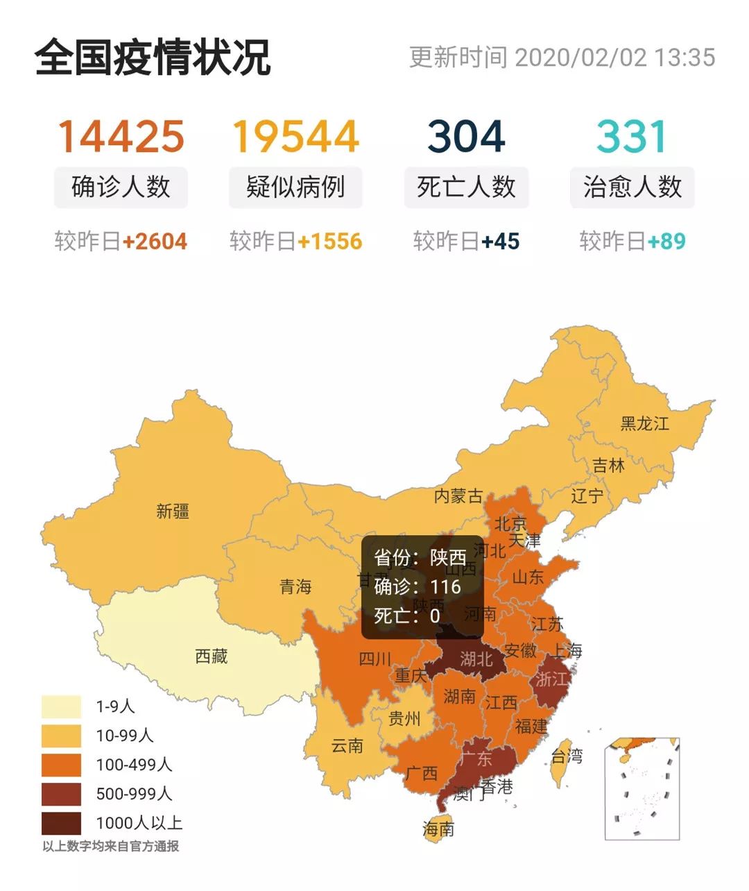 新型冠状病毒:了解它,战胜它!