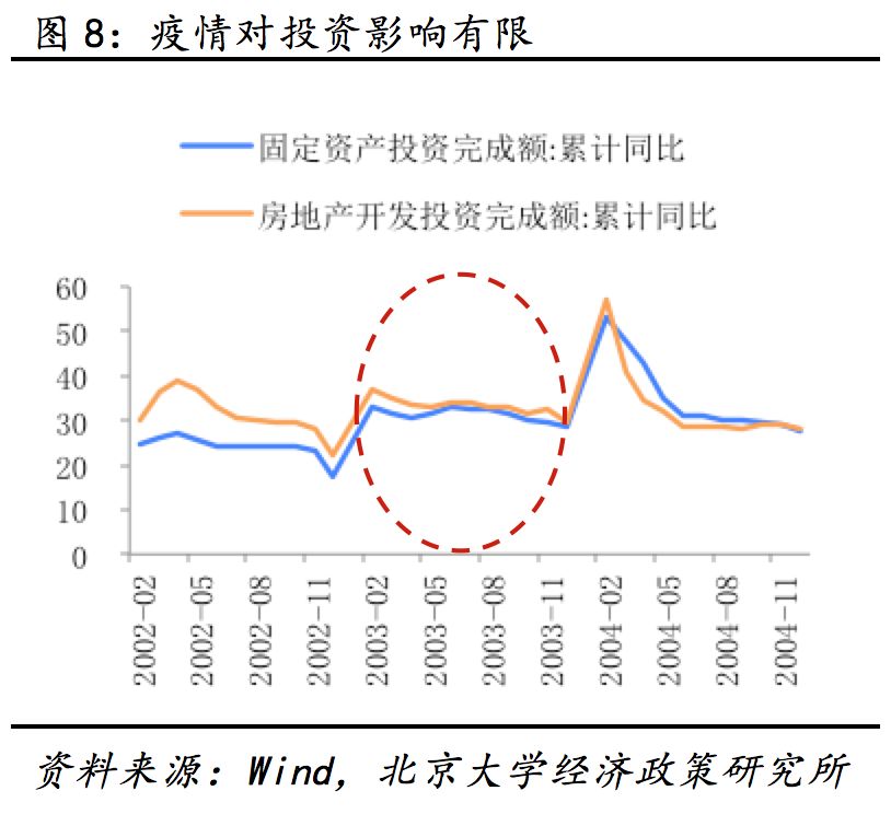 光华思想力课题组:疫情对2020年经济的影响及政策建议