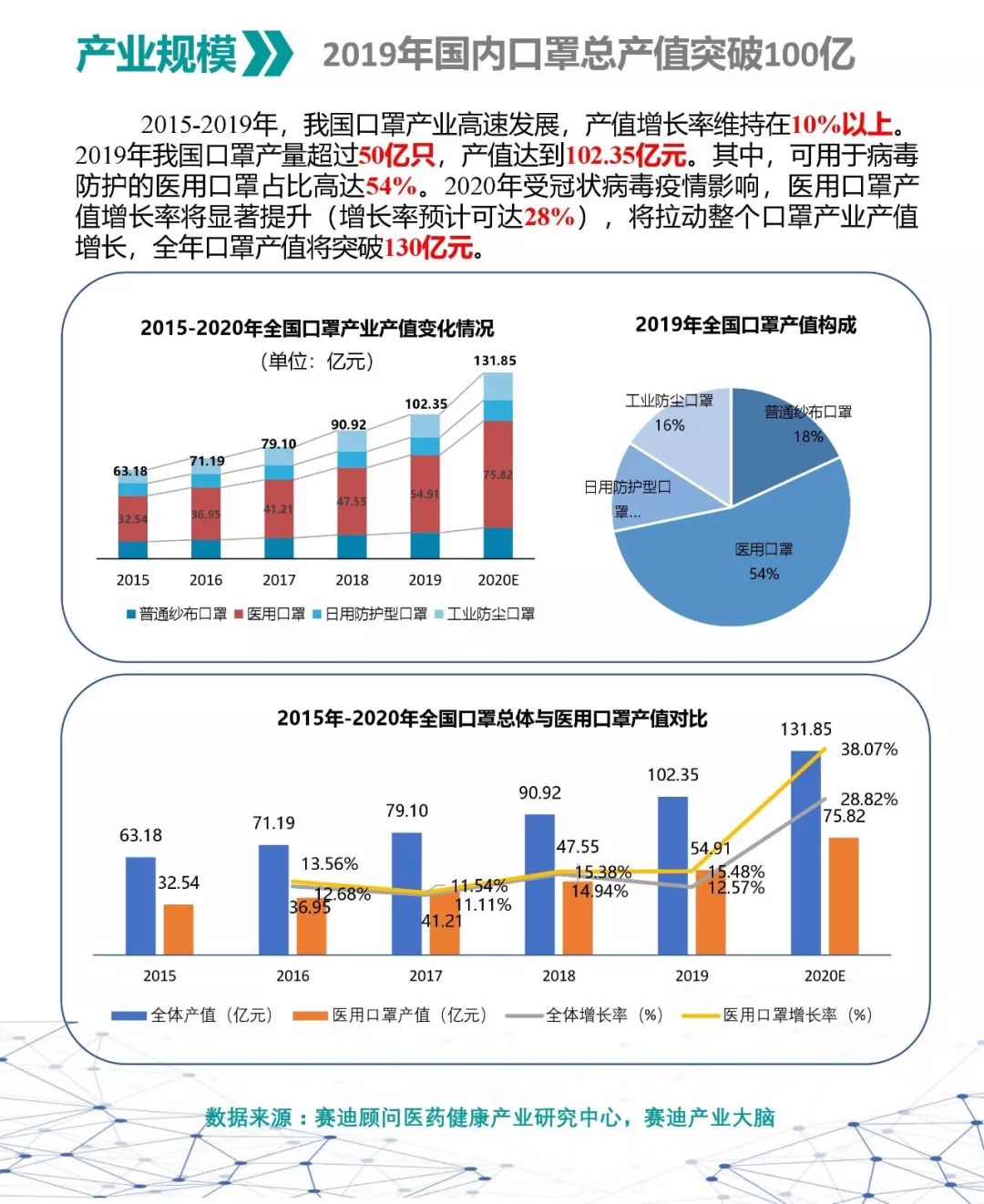 一圖看清口罩產業鏈和產能分佈