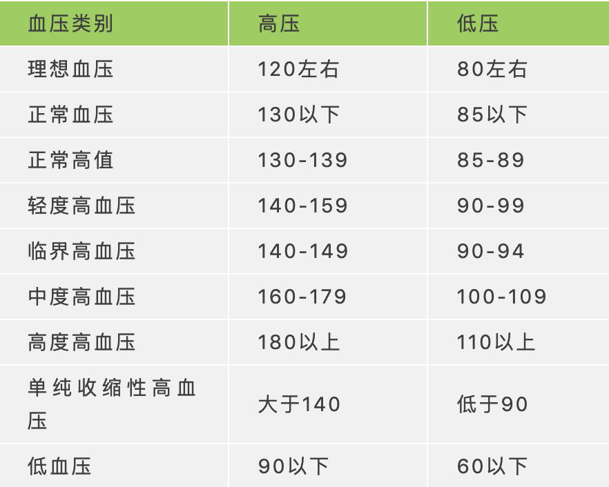 原創中年人血糖血壓血脂尿酸保持多少算健康4張表來總結