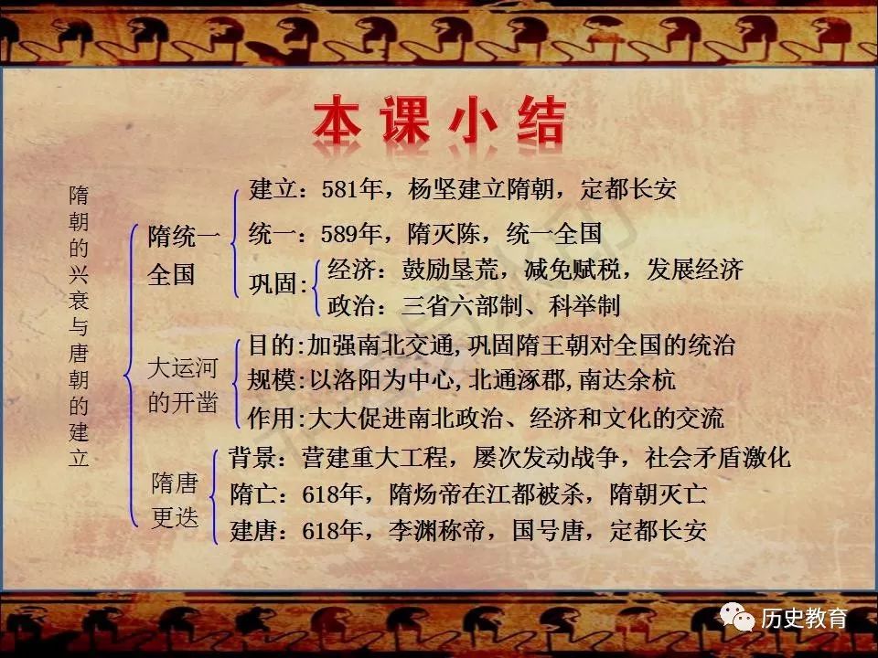 部编本七年级下册——隋朝的统一和灭亡