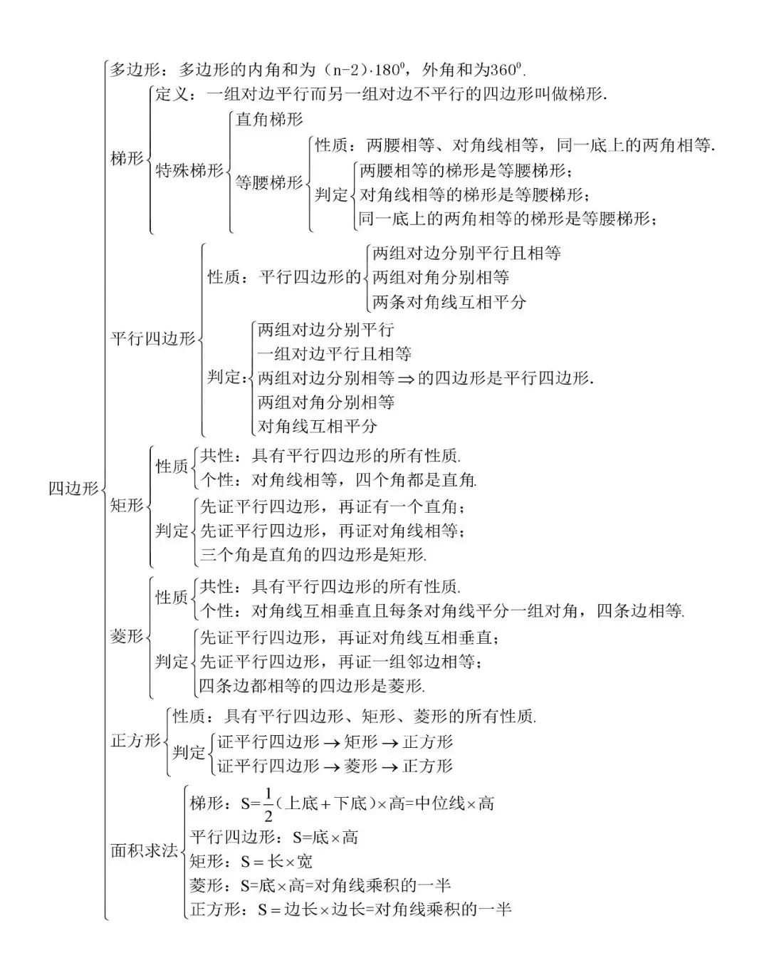 初中數學知識點結構圖彙總