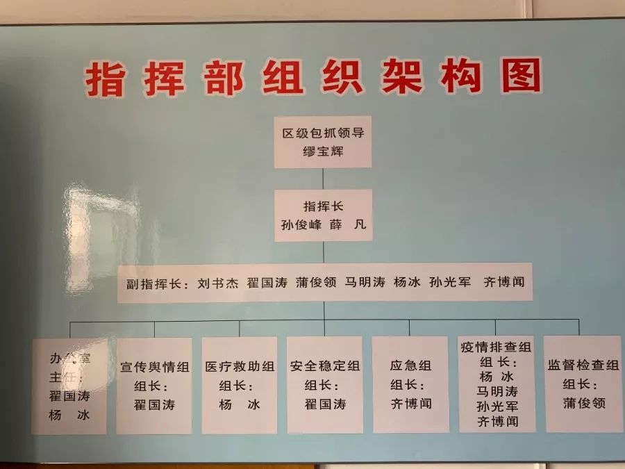 奋战疫线青年路街道建立四项工作机制联防联控打好疫情防控阻击战