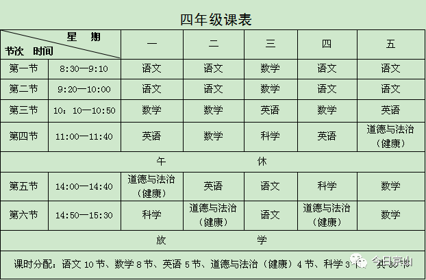 2020年春季京山市义务教育阶段学校"空中课堂"课程表培训以远程非接触
