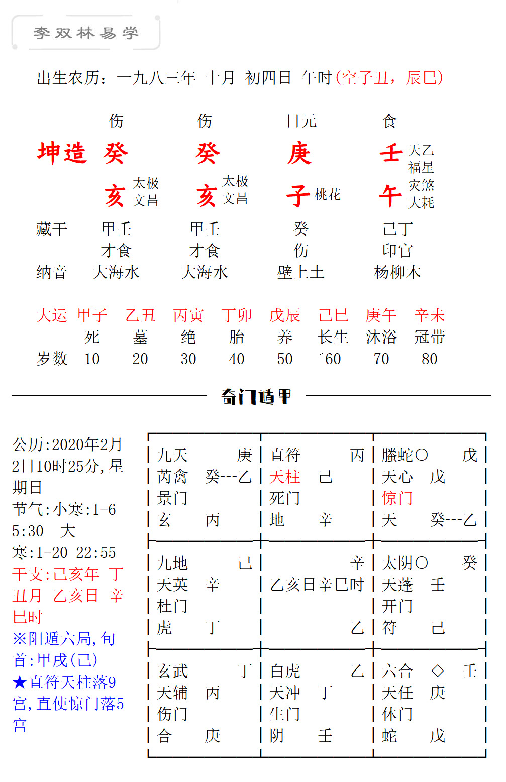 癸亥,庚子,壬午(空子丑,辰巳)李双林回复:提问时间:阳历2020年2月2日