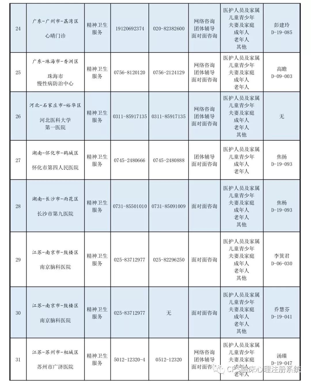 心理之桥：中山心理咨询师行业的现状与展望